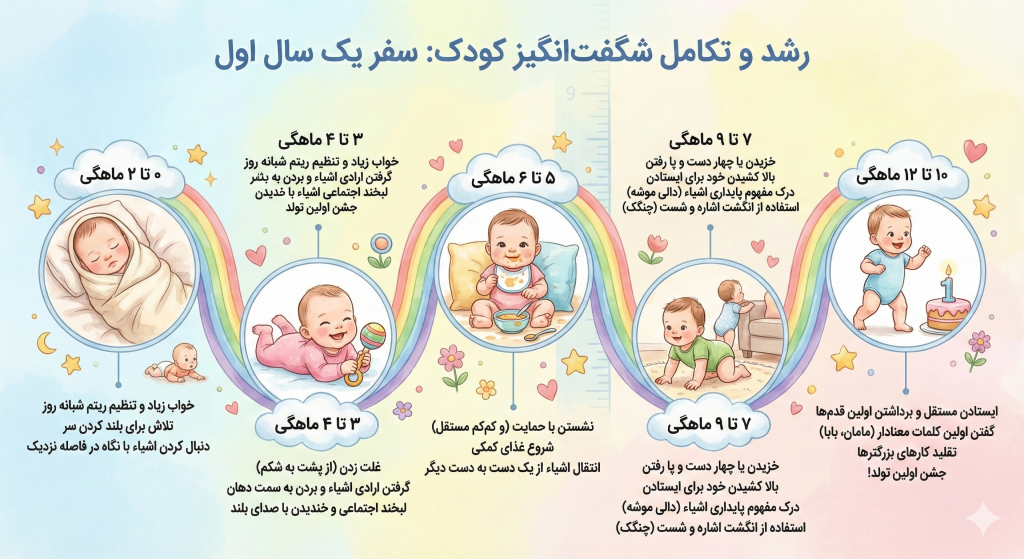 تخلیه هیجانی امن - بازی درمانی 